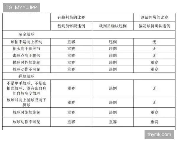 发球五秒违例是什么规则？解析判罚标准与适用场景