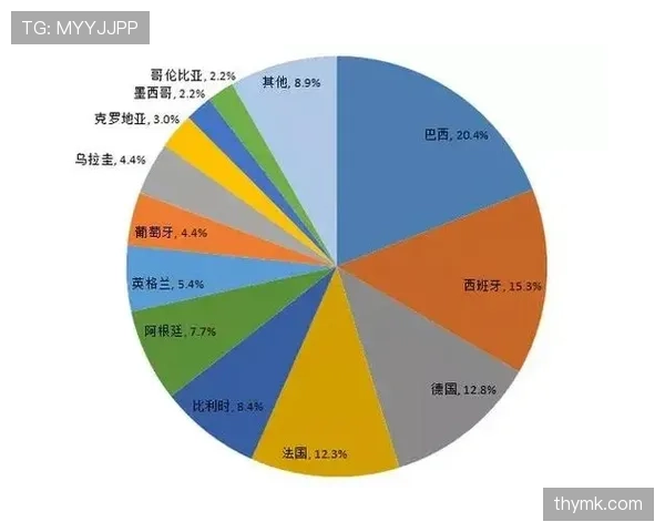 世界杯小组赛重要较量意外赛果概率分析 世界杯小组赛重要较量意外赛果概率分析